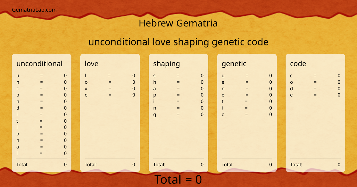 unconditional love shaping genetic code in hebrew Gematria